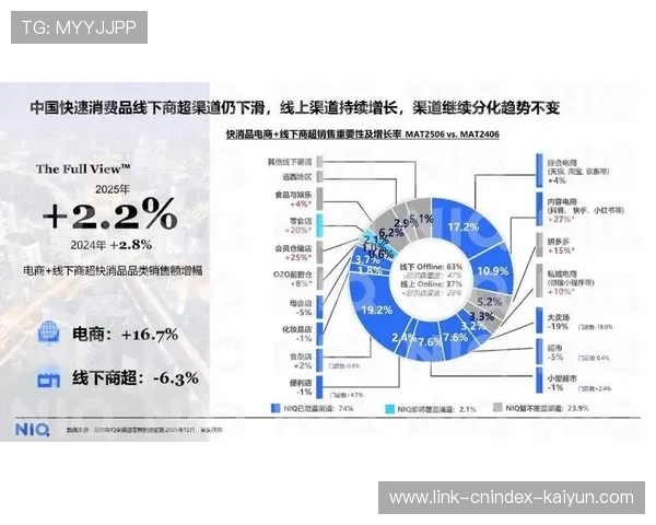 2026全球通胀持续升温下消费者支出习惯与零售市场格局变迁